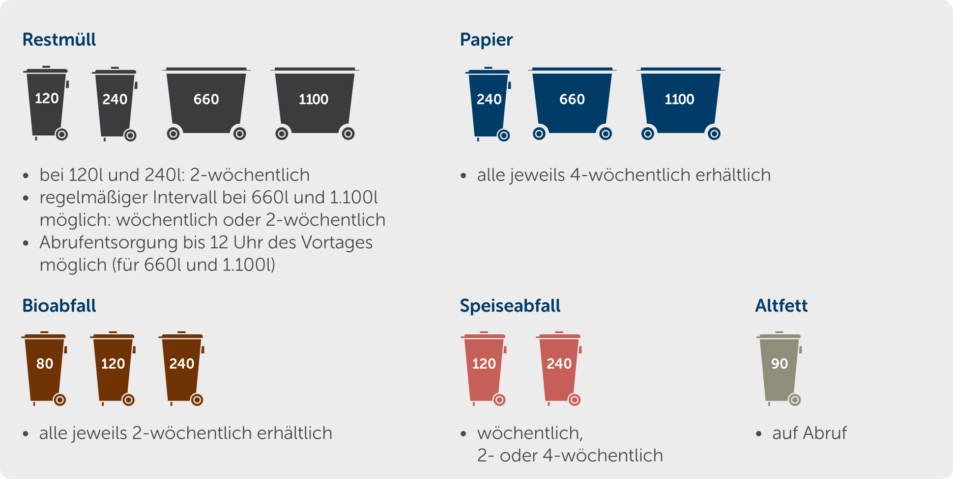 Eine schematische Darstellung der unterschiedlichen Tonnengrößen